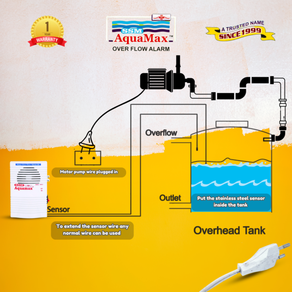 SSM Aquamax ® Water Tank Alarm Bell Overflow Protection - Battery Operated - Sensors Included - Loud Human Voice in Hindi and English - 1 Year Warranty (DCW-2)